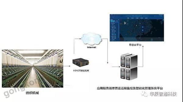 基礎構架