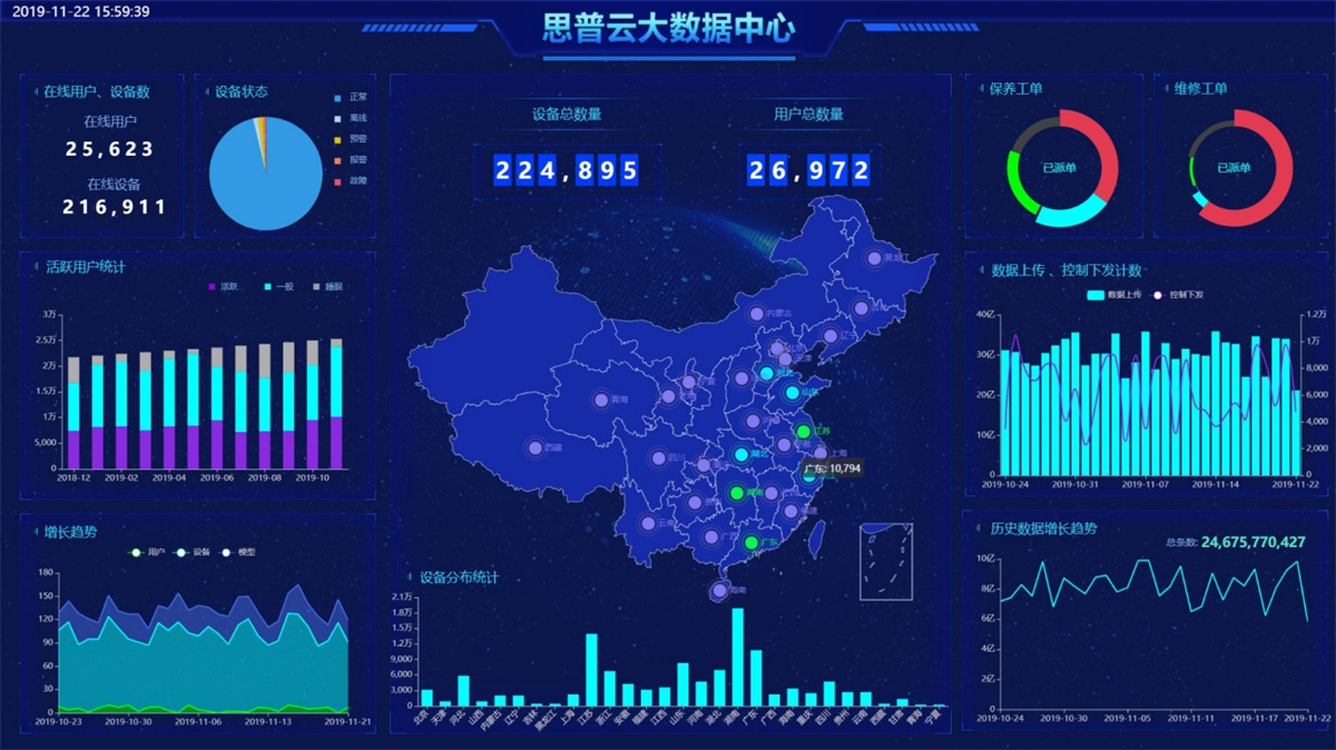 工業大數據中心