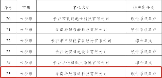 湖南省智能制造系統解決方案供應商推薦目錄(第二批)